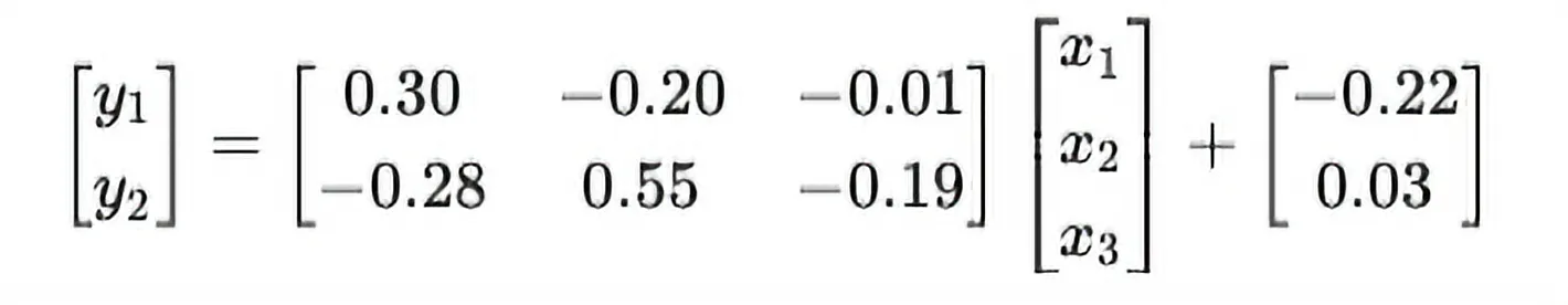 matrix representation