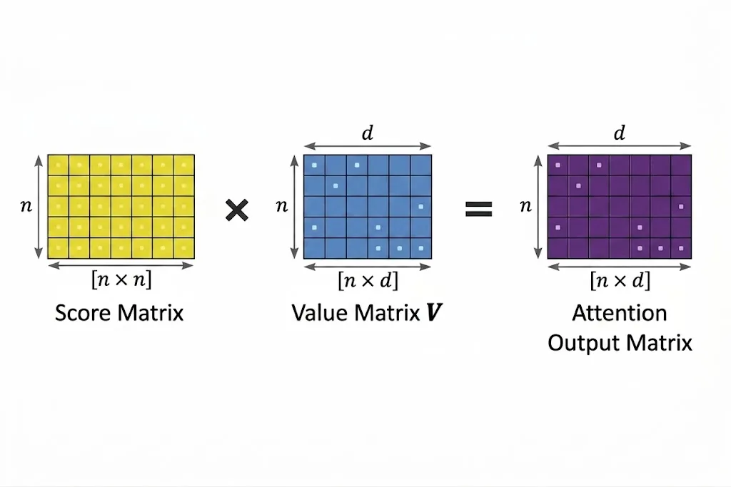 matrix operation